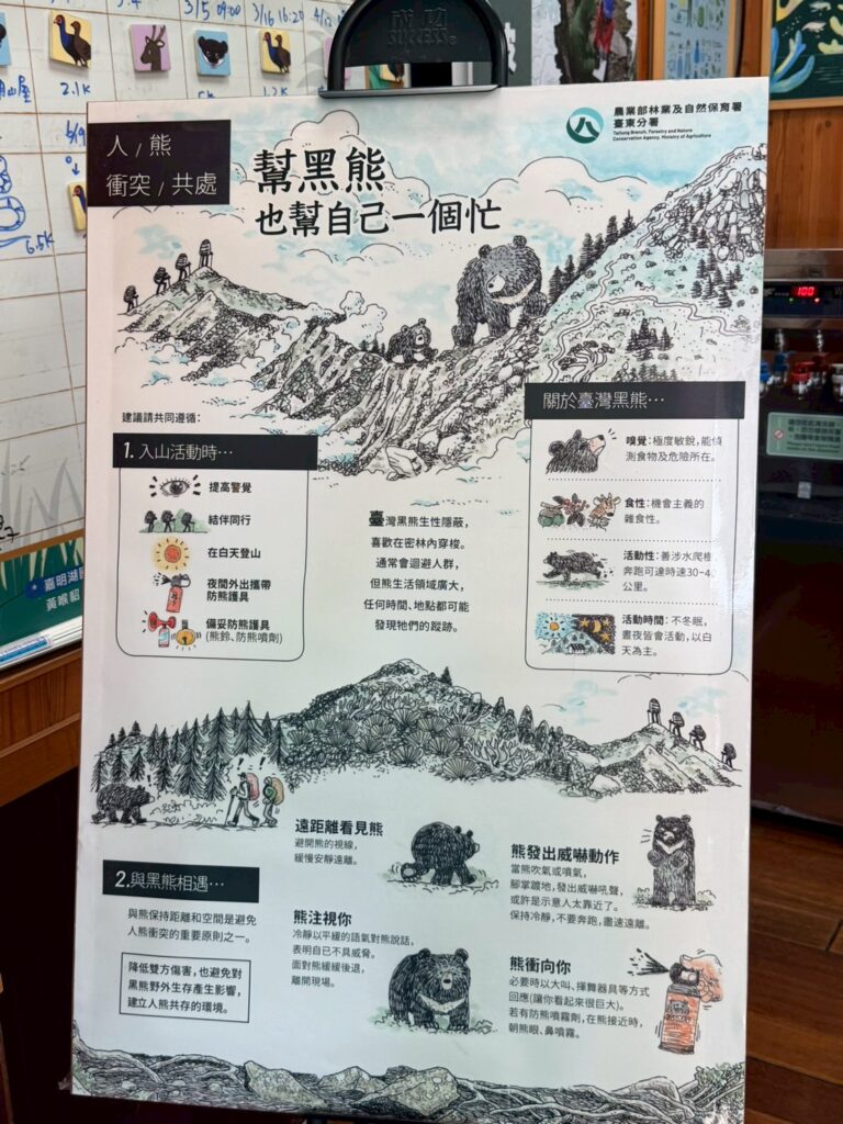 人生清單之解鎖嘉明湖-出發 line album 20260630 0703嘉明湖四天三夜 260711 492
